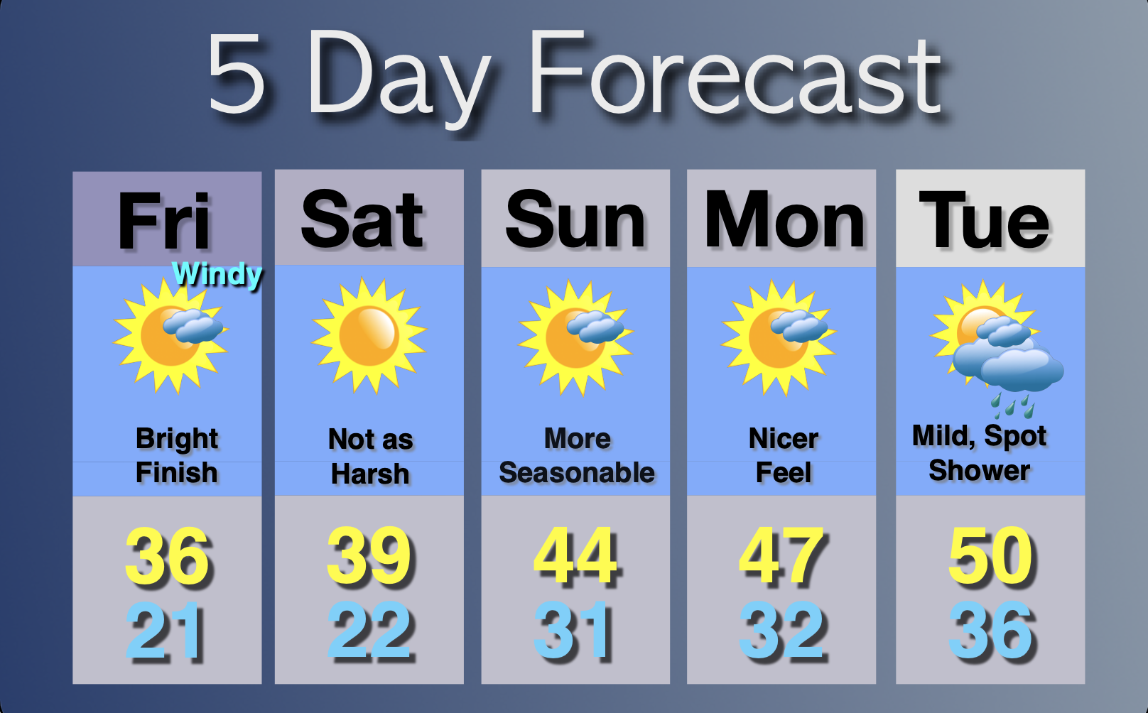 Extended Forecast